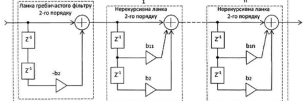 Гребінчастий фільтр, що переналаштовується - Патент № 101828