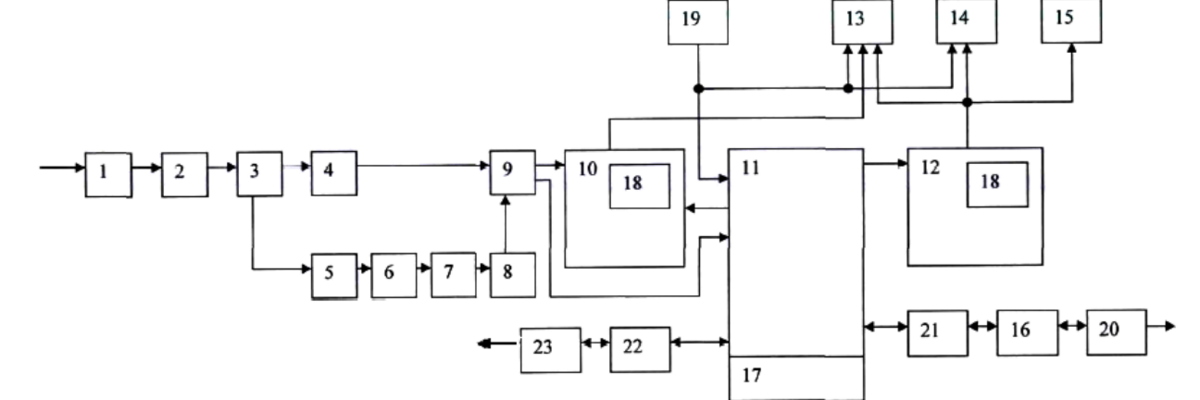 The device for managing the final notification means - Patent № 74978