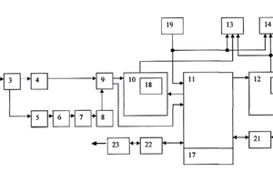 The device for managing the final notification means - Patent № 74978