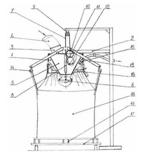 Device for filling soft containers with bulk material &mdash; Patent № 13095